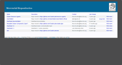 Desktop Screenshot of hg.linux-ha.org