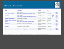 Tablet Screenshot of hg.linux-ha.org